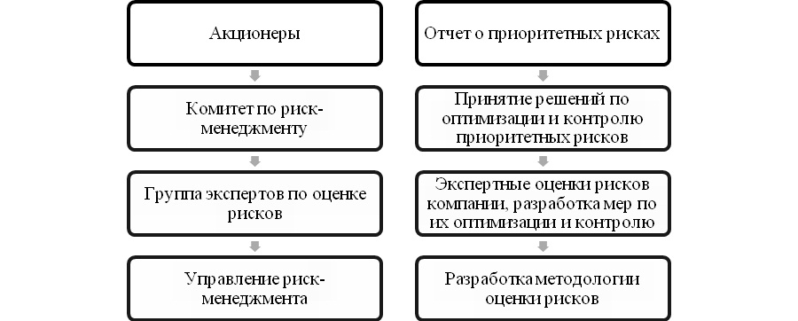 Дипломная работа: Анализ показателей финансовохозяйственной деятельности страховых организаций на примере ОАО Страховое